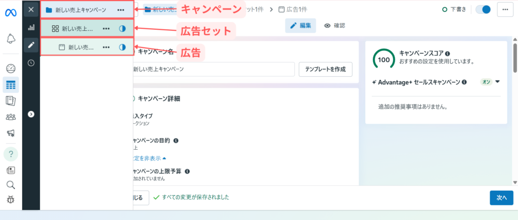 meta広告の構造3種類